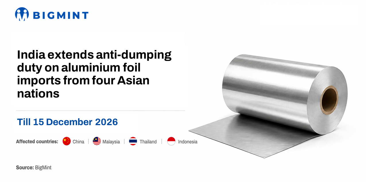 Relief for domestic producers as India extends duty on aluminium foil imports from 4 nations