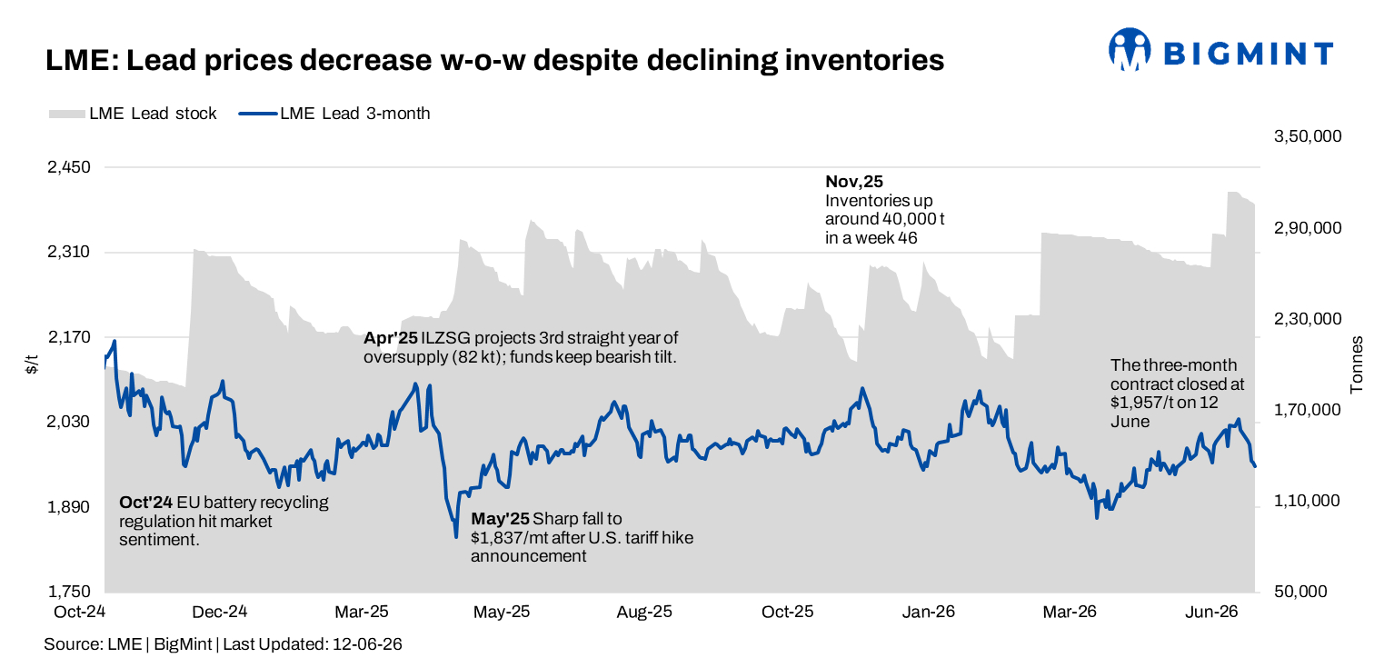 Steel Mint Insights