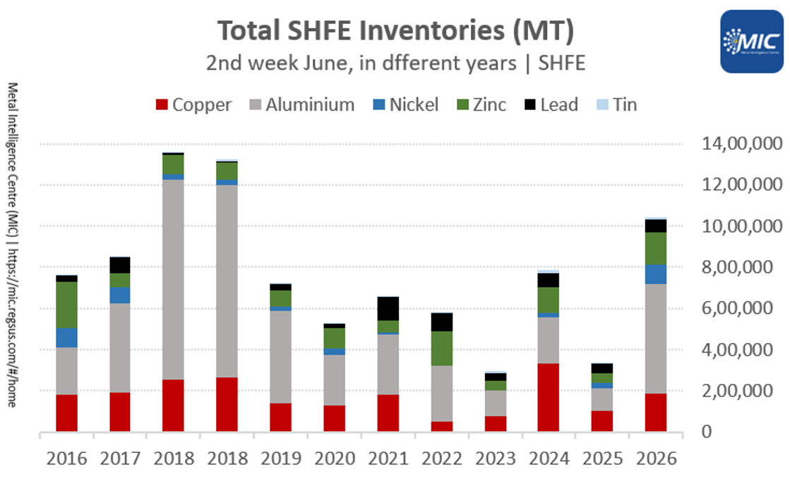 Steel Mint Insights