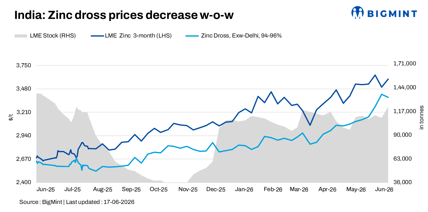 Steel Mint Insights