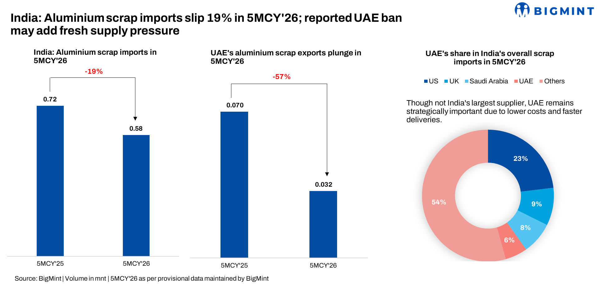 Steel Mint Insights