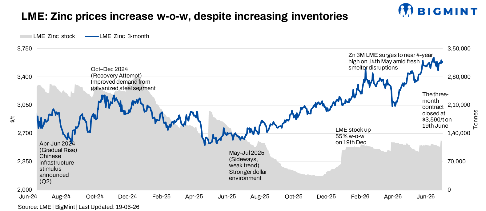 Steel Mint Insights
