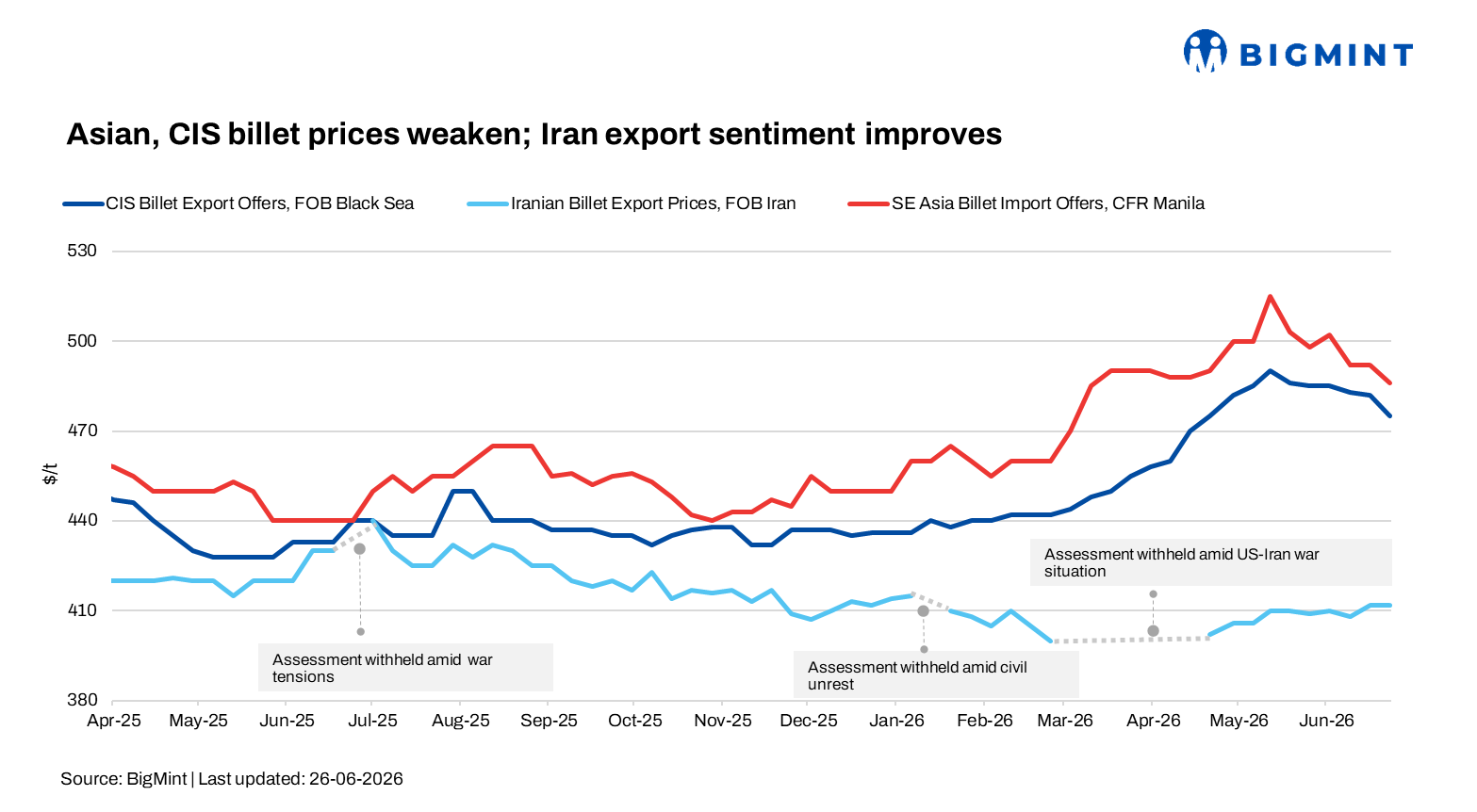 Steel Mint Insights