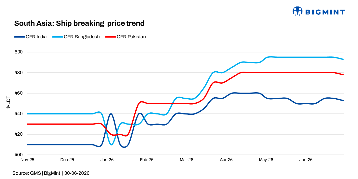 Steel Mint Insights