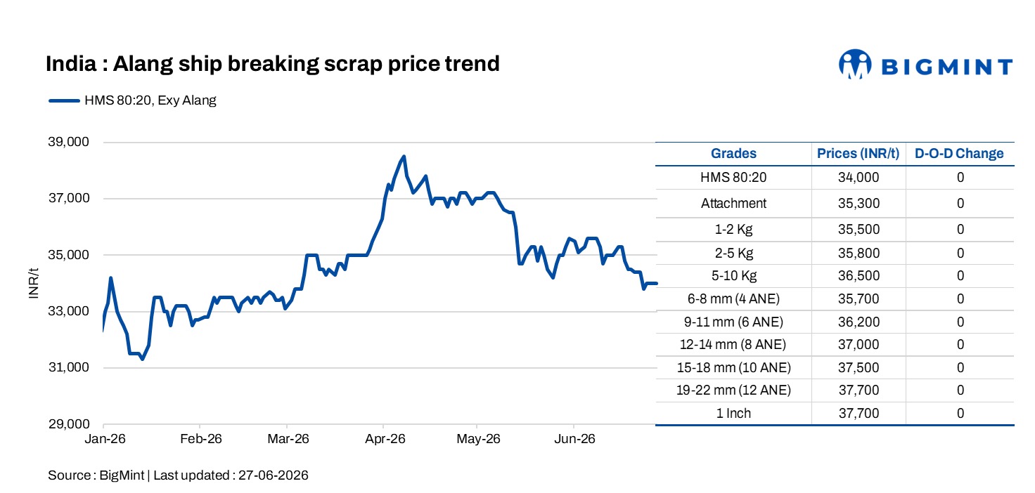 Steel Mint Insights