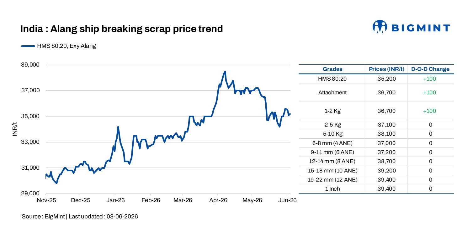 Steel Mint Insights