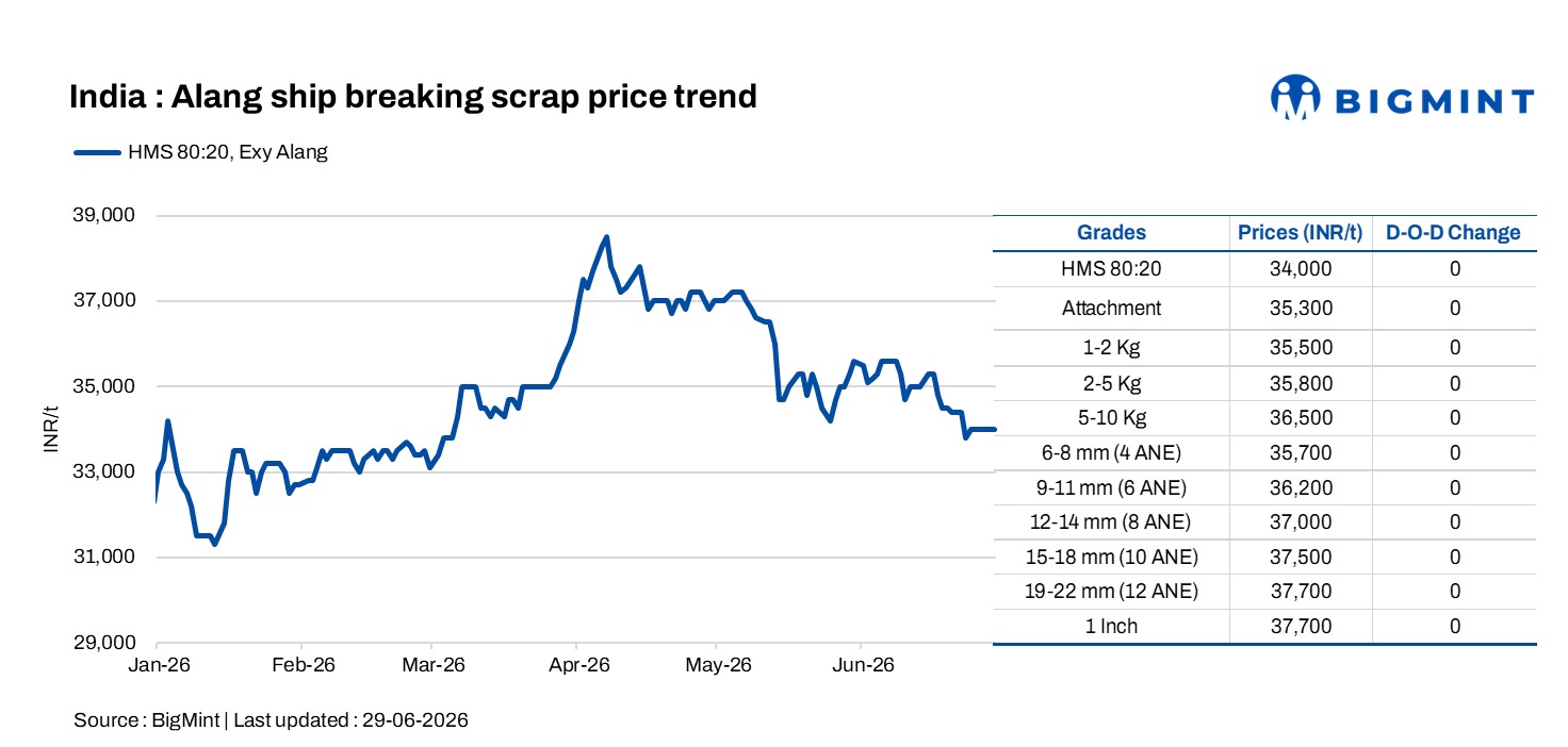 Steel Mint Insights