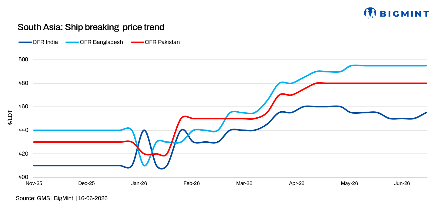 Steel Mint Insights