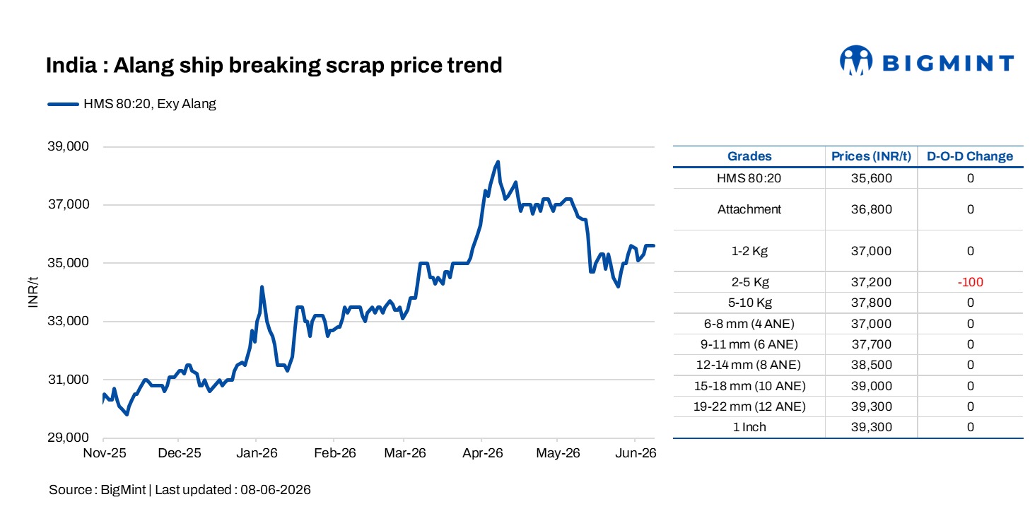 Steel Mint Insights