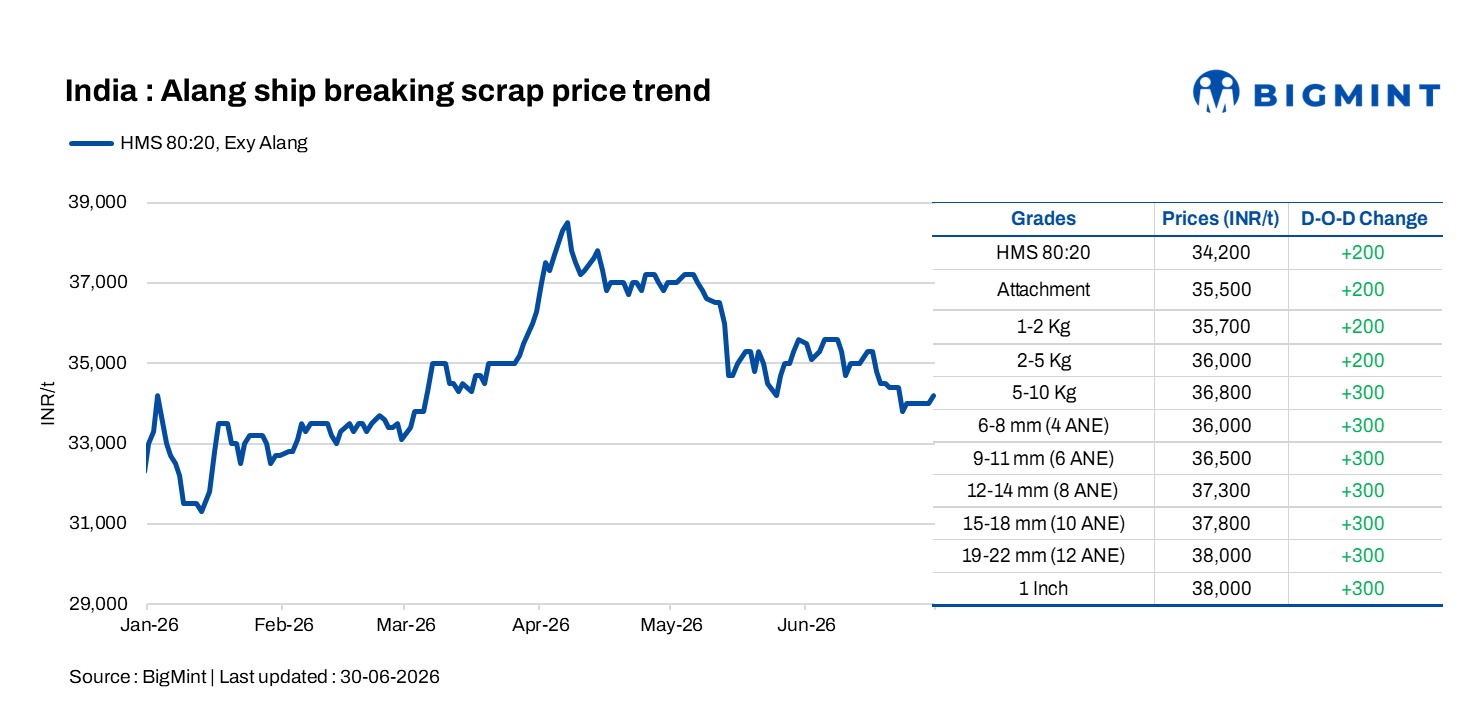 Steel Mint Insights