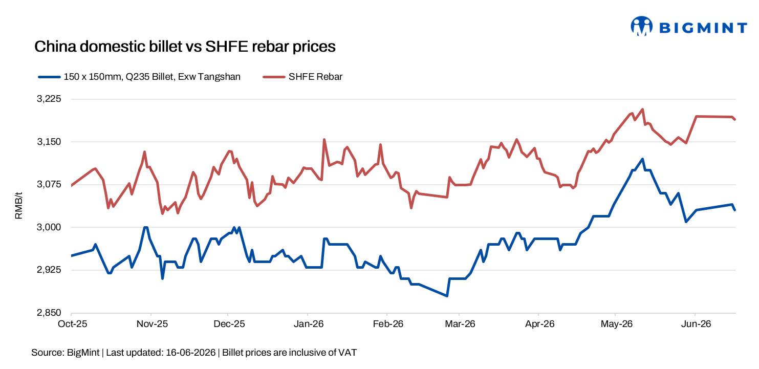 Steel Mint Insights