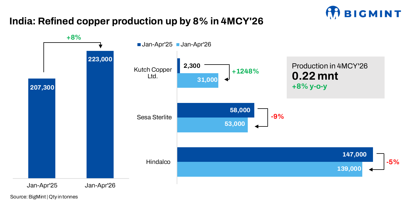 Steel Mint Insights