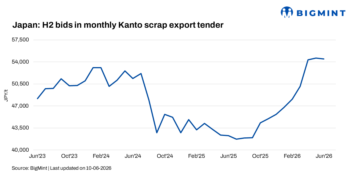 Steel Mint Insights