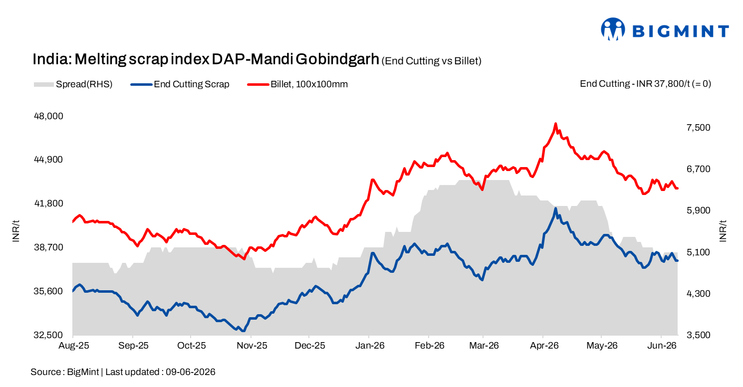 Steel Mint Insights