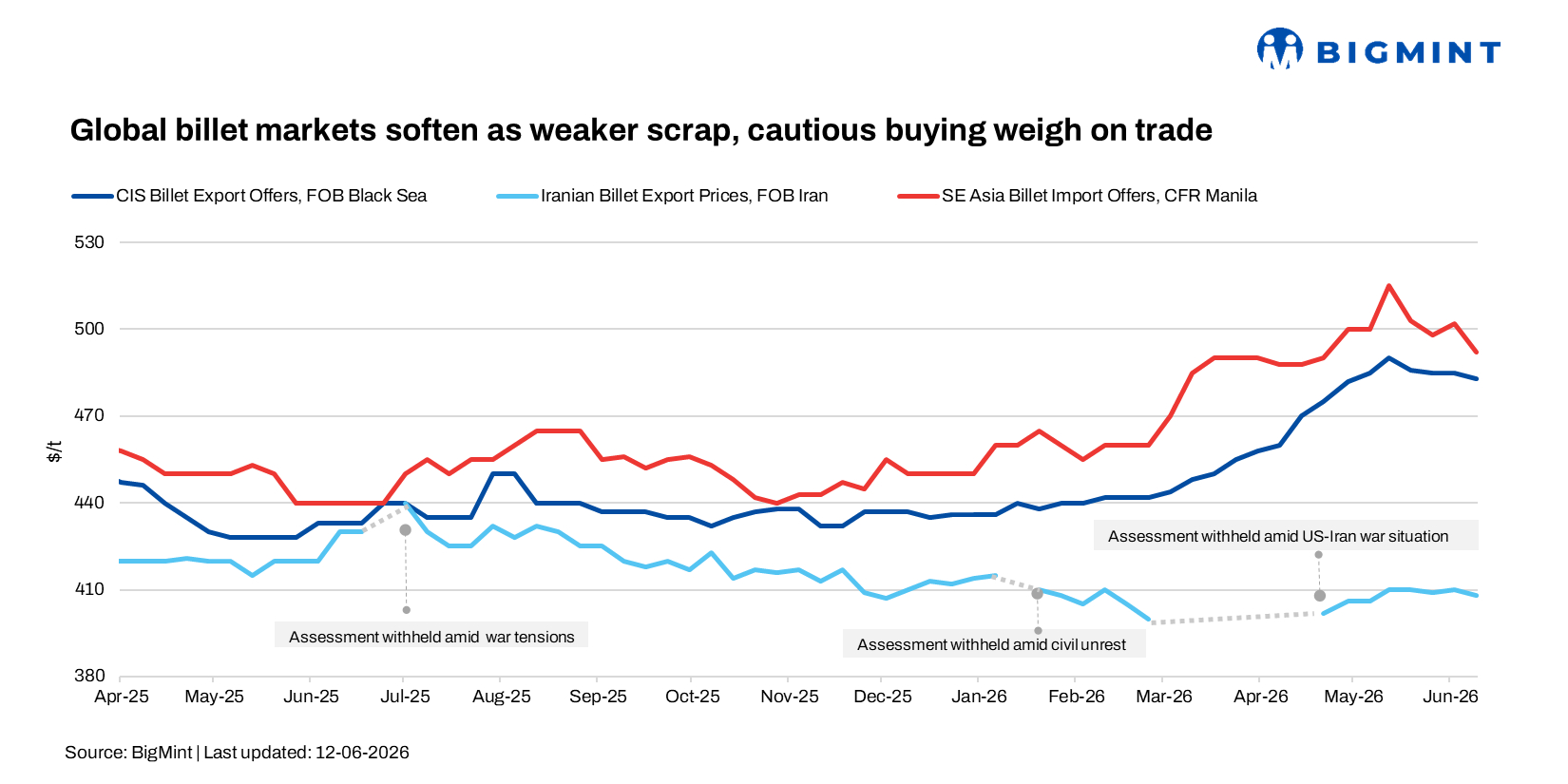 Steel Mint Insights