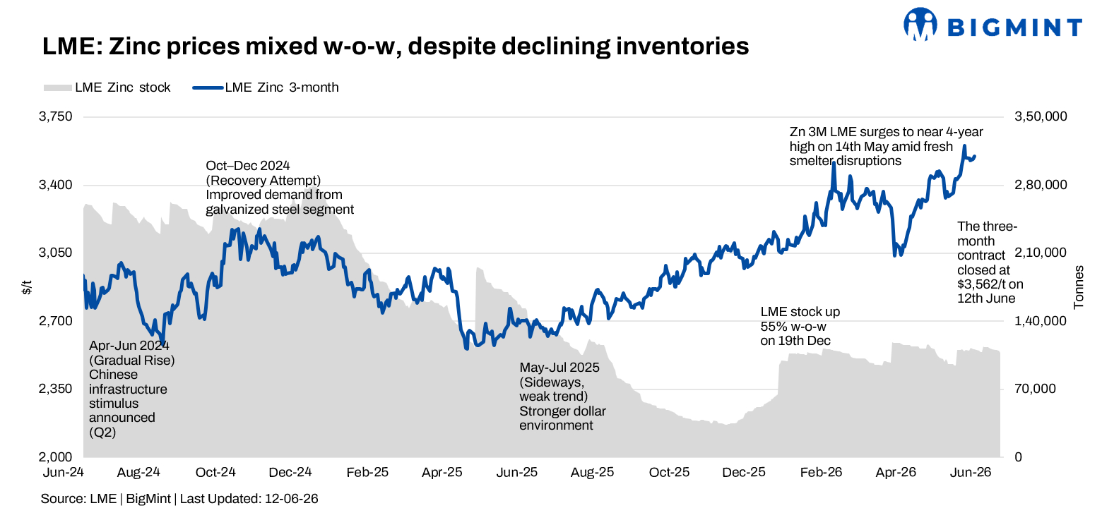 Steel Mint Insights