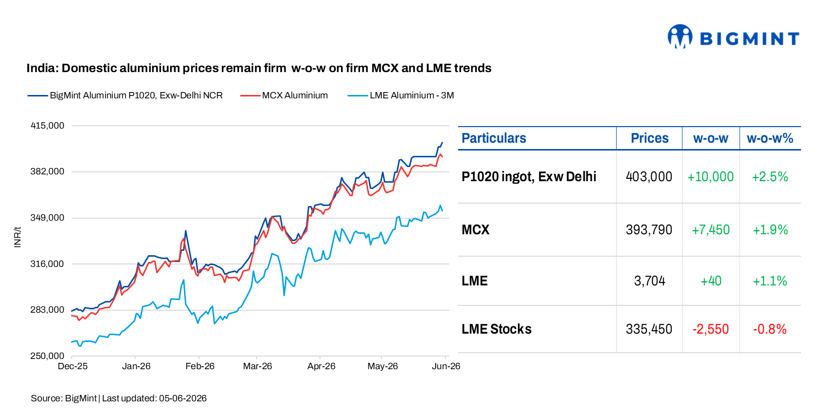 Steel Mint Insights