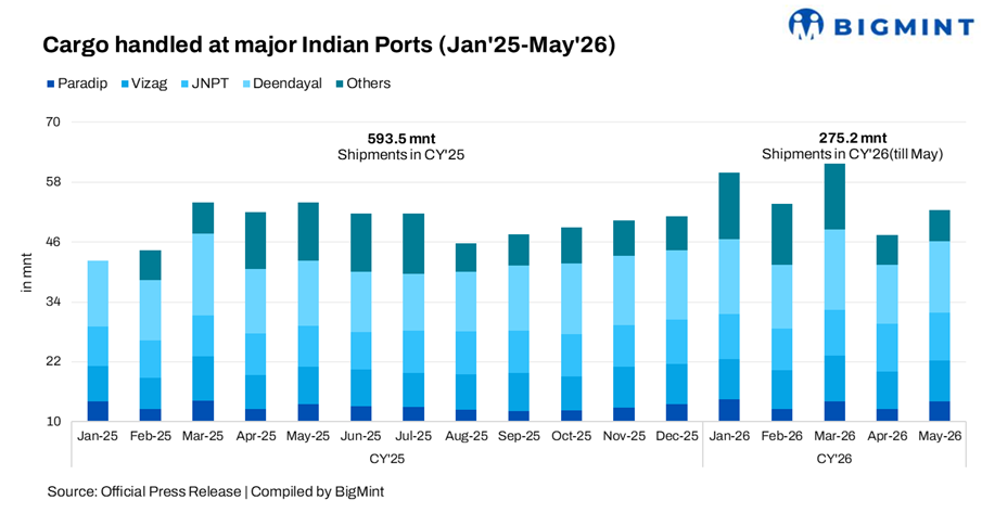 Steel Mint Insights