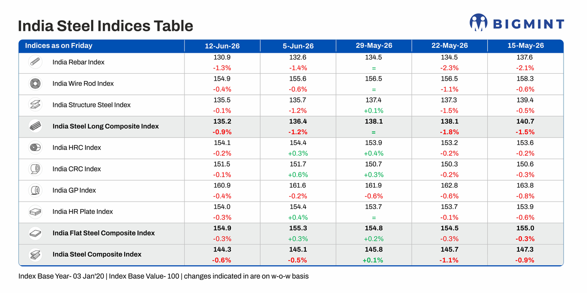 Steel Mint Insights