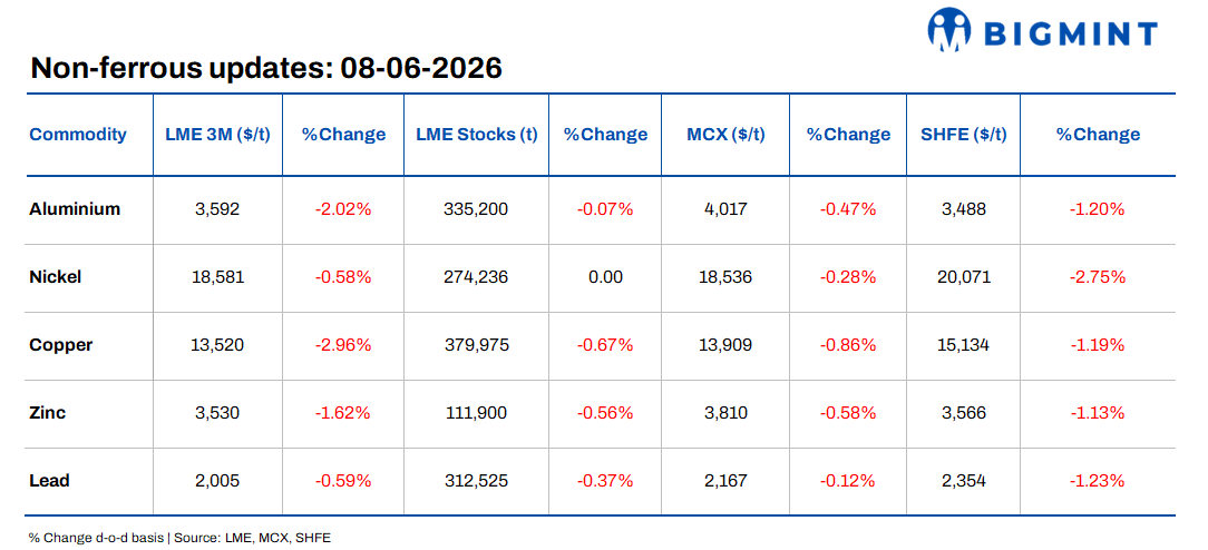 Steel Mint Insights