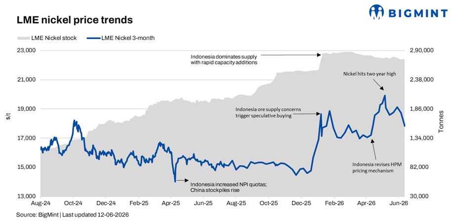 Steel Mint Insights