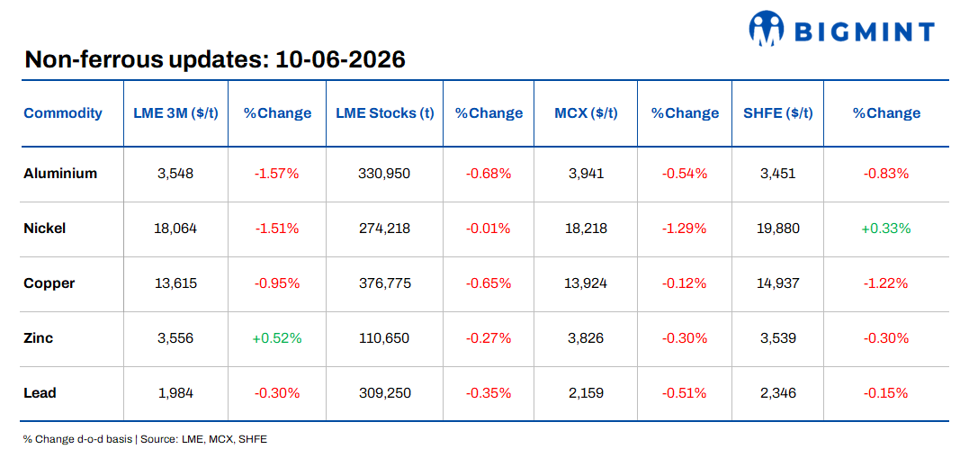 Steel Mint Insights