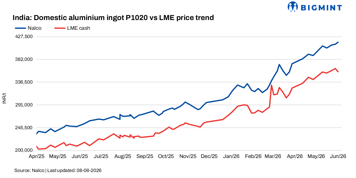 Steel Mint Insights
