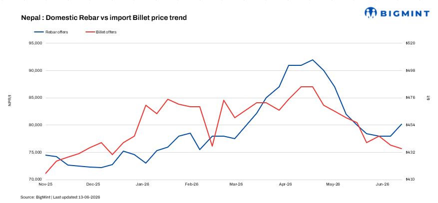Steel Mint Insights