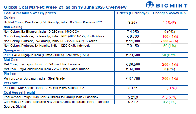 Steel Mint Insights