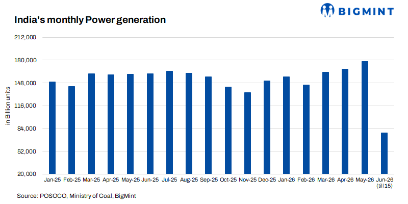 India: Power demand hits record highs in Jun'26, but coal stocks tighten as critical plants increase