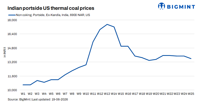 Steel Mint Insights