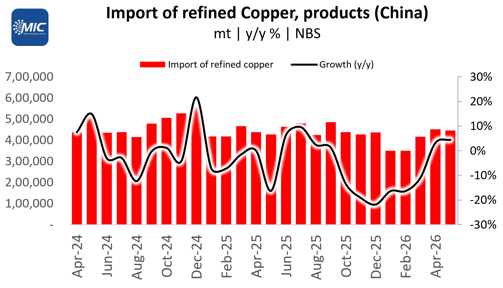 Steel Mint Insights