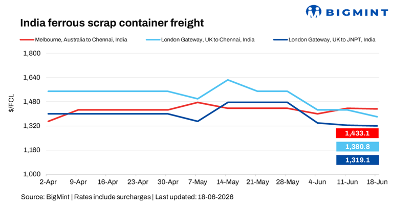 Steel Mint Insights