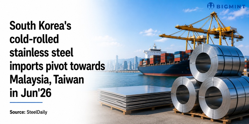 Steel Mint Insights