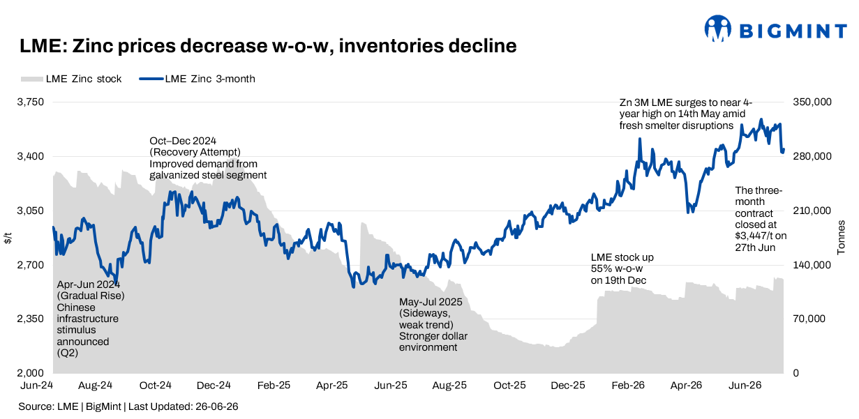 Steel Mint Insights