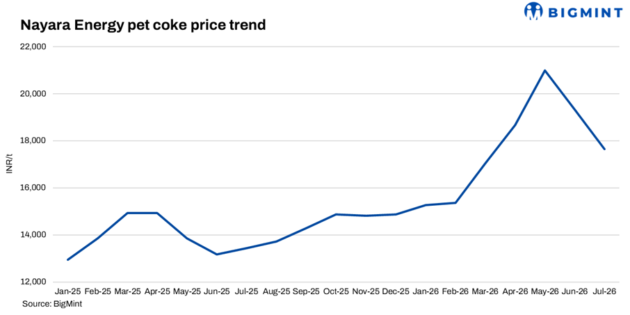 Steel Mint Insights