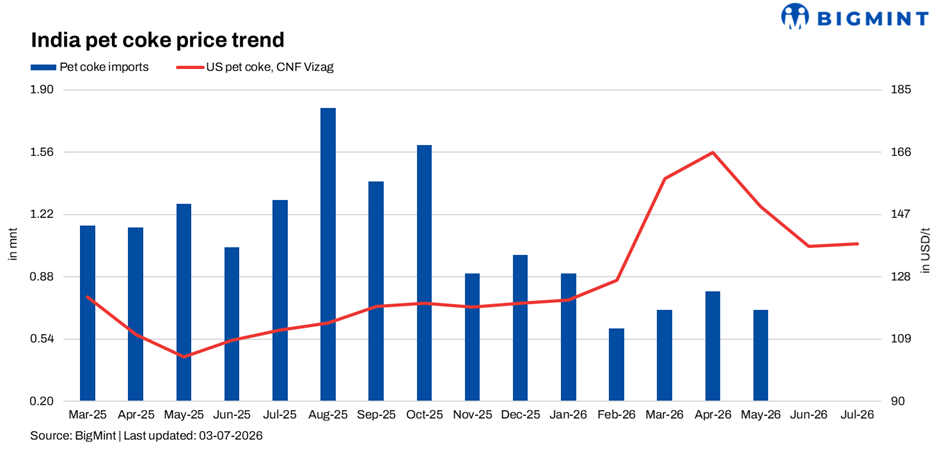 Steel Mint Insights