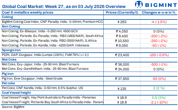 Steel Mint Insights
