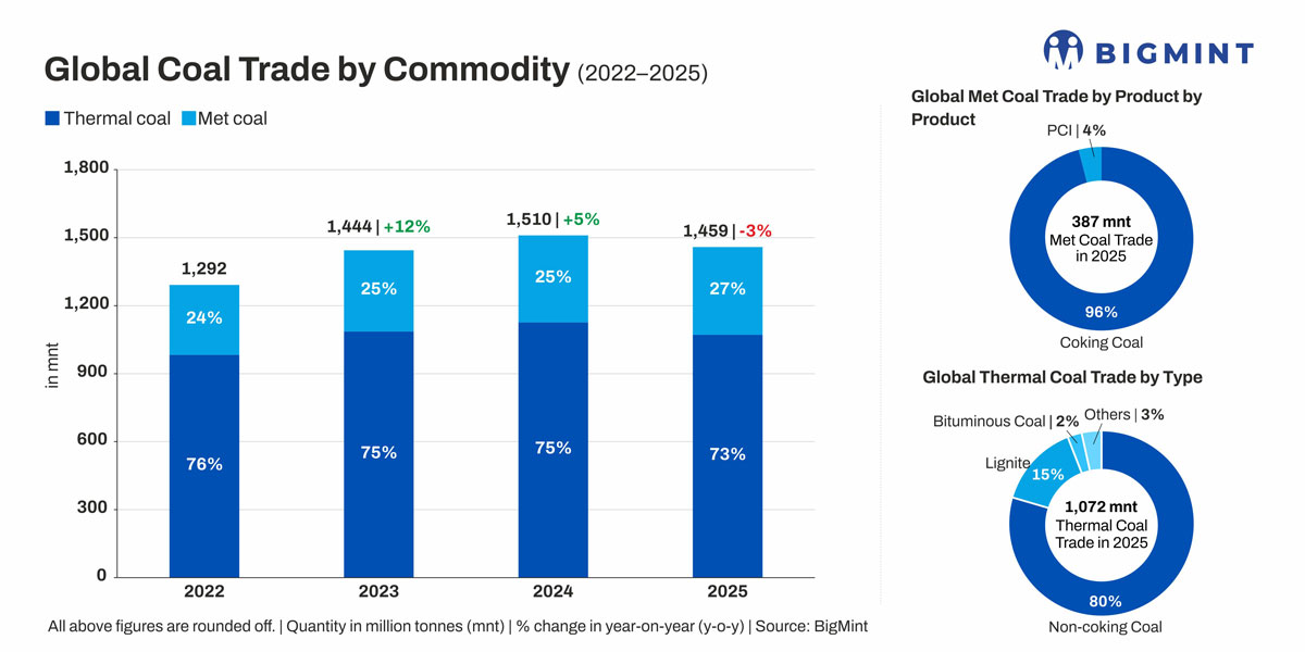 Steel Mint Insights