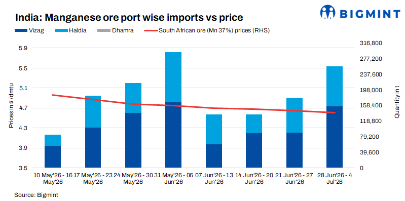 Steel Mint Insights