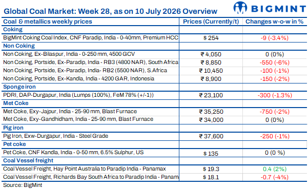 Steel Mint Insights