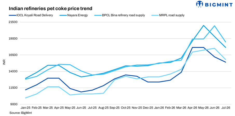 Steel Mint Insights
