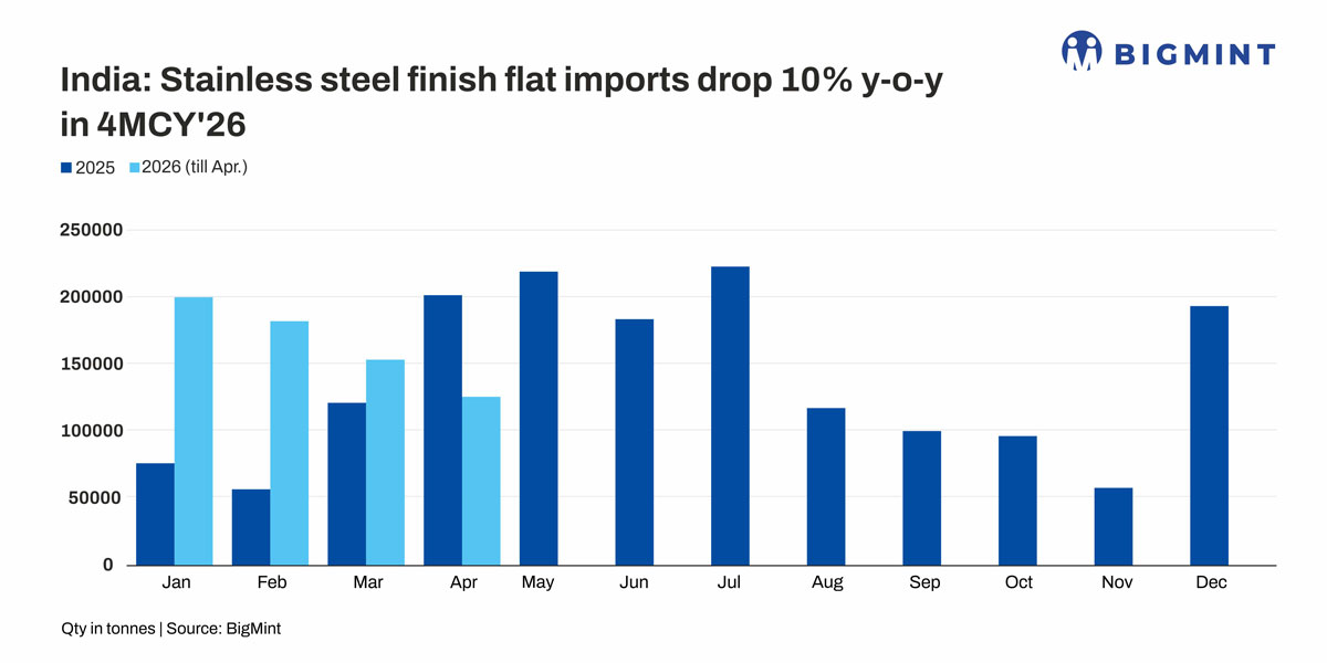 Steel Mint Insights