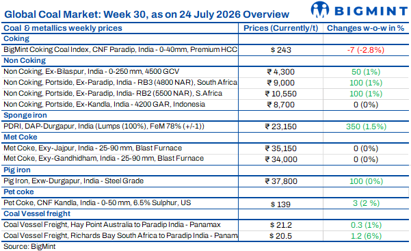 Steel Mint Insights