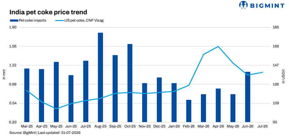 Steel Mint Insights