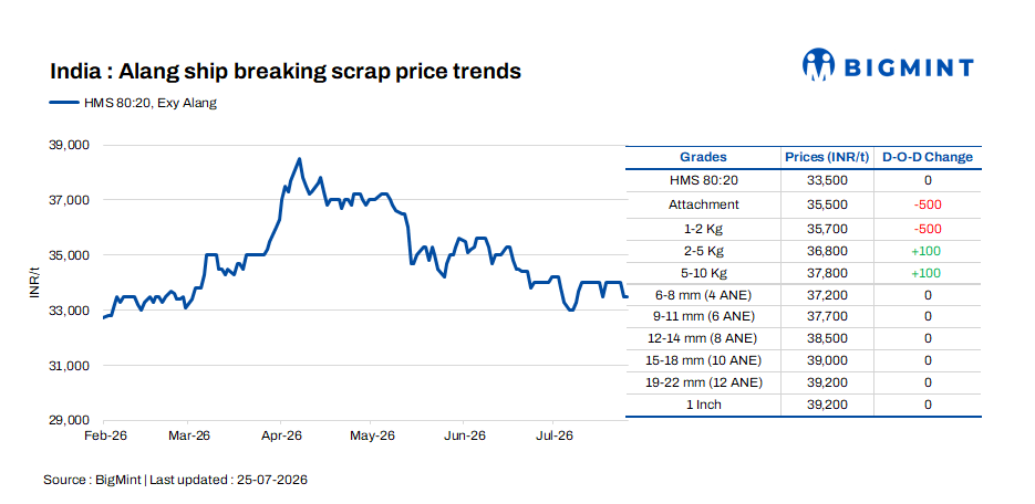 Steel Mint Insights