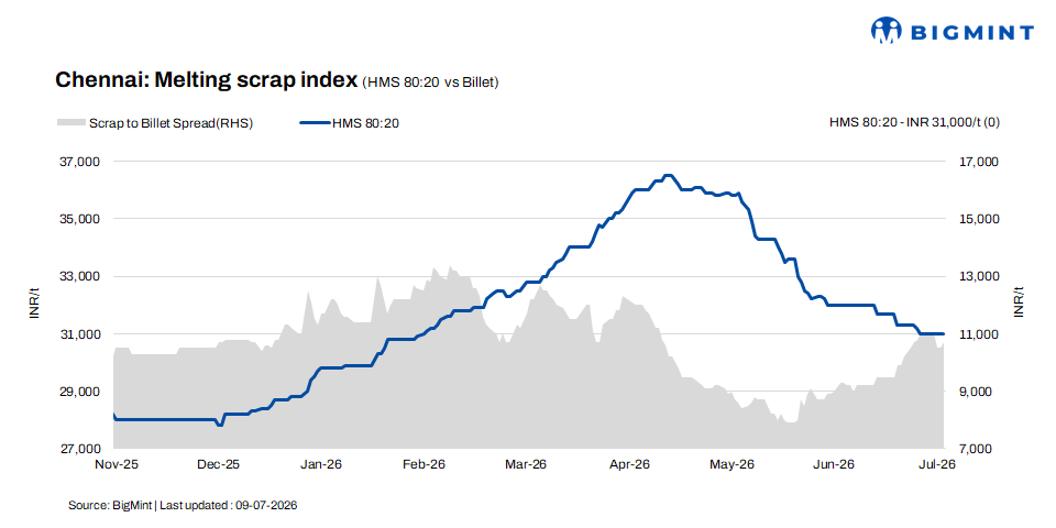 Steel Mint Insights