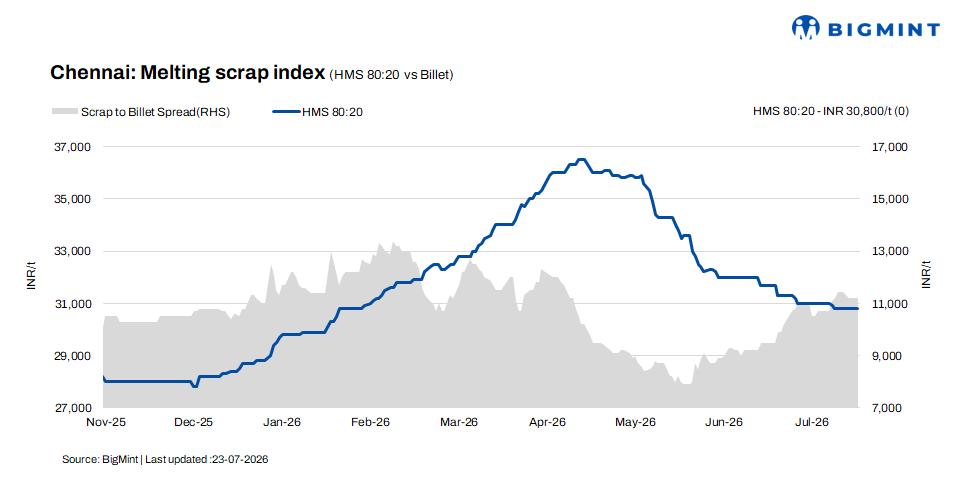 Steel Mint Insights