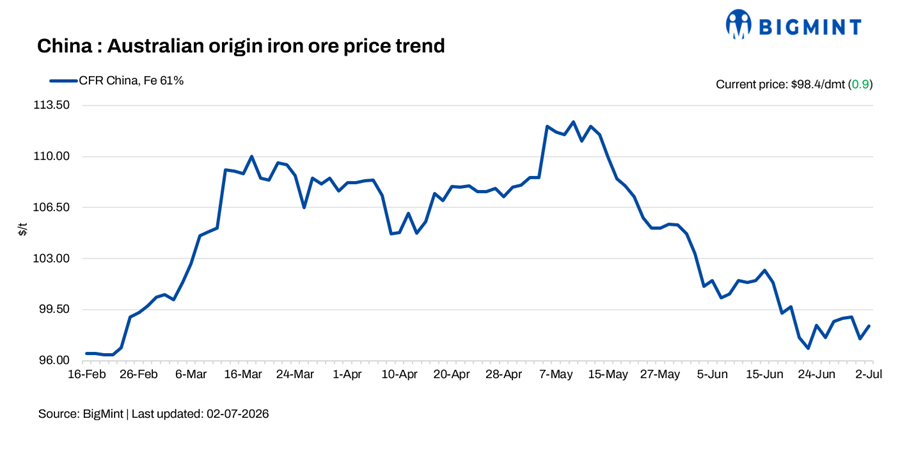 Steel Mint Insights