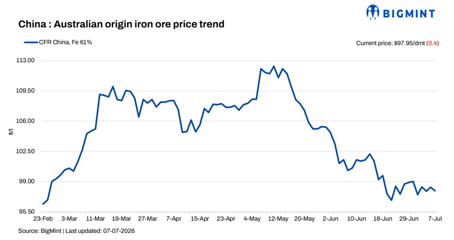 Steel Mint Insights